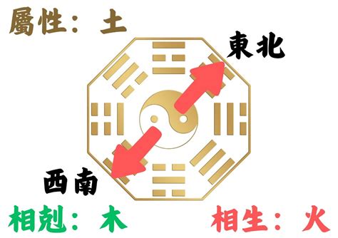 坐西南朝東北的房子|如何判別房子座向以及五行屬性